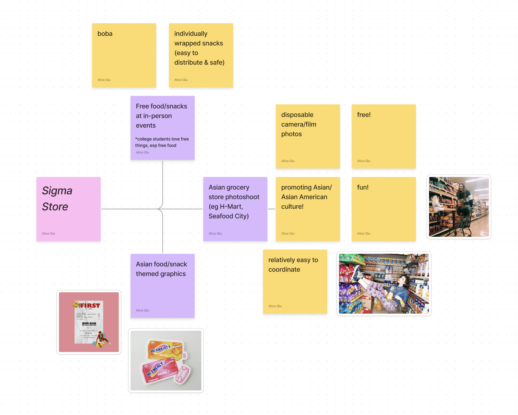 sigma store mind map